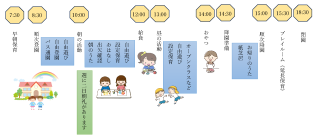 幼稚園での1日